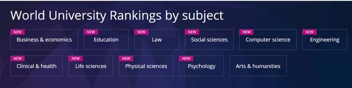 2022年泰晤士世界大学学科排名出炉！来看看瑞典各大学的表现吧