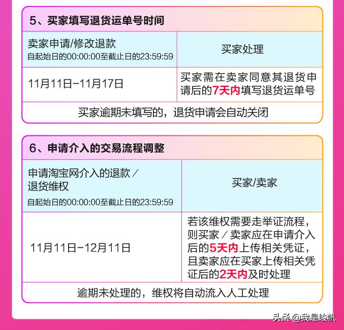 2020年11月1日淘宝活动规则,2018年淘宝几号发货