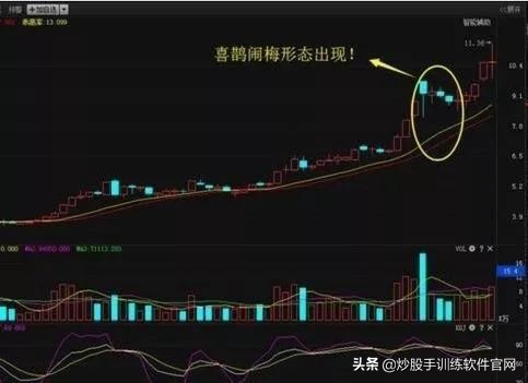 短线怎样跟庄,短线如何跟庄