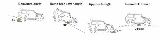 铃木超级维特拉四驱实测,铃木哪台是超级维特拉