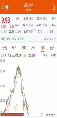 最新上市的医药股票龙头股,医药a股行情分析