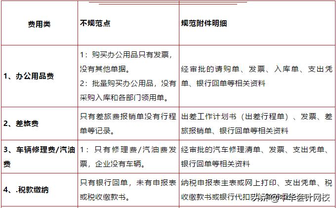 华为会计凭证表,华为的会计核算