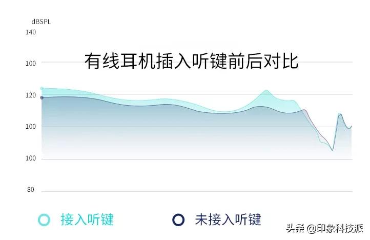 有线耳机秒变无线蓝牙,有线耳机改造成低延迟无线耳机