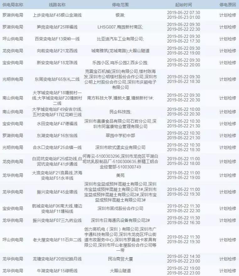 深圳将迎大到暴雨天气,深圳天气雨水降温原因