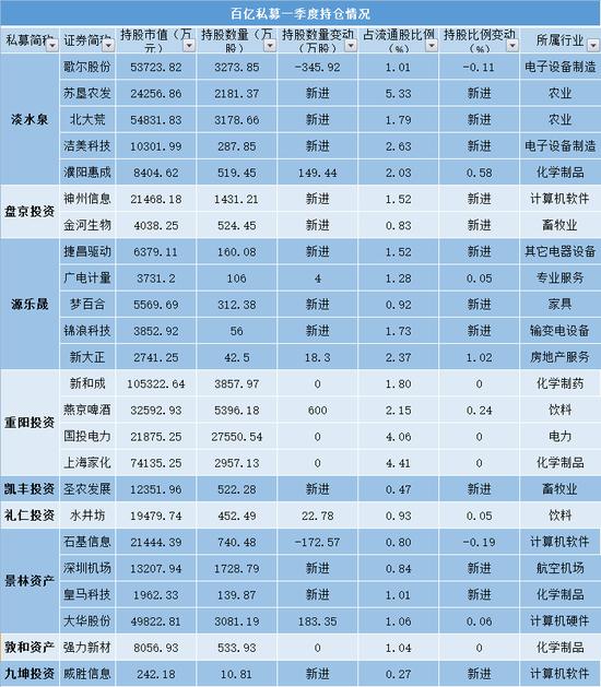 民生加银年收益,民生加银是什么意思