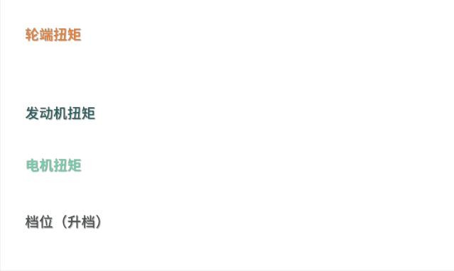 为什么变速箱换挡转速会下降,为什么换挡提速时发动机抖动