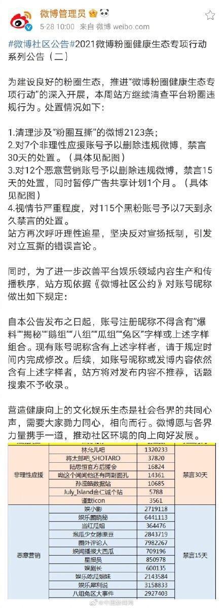 这些不知道，这周没得聊