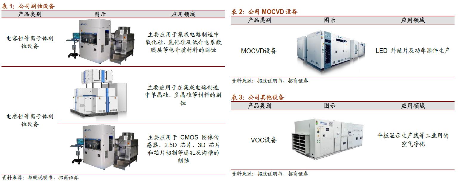 中微半导体设备,中微公司半导体设备取得极大突破