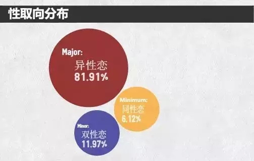 2019大学生*行为性**调研：12个不可言说的秘密…