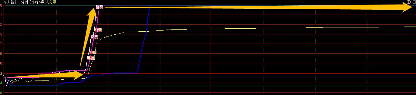 精准实用选股器分享,发福利啦