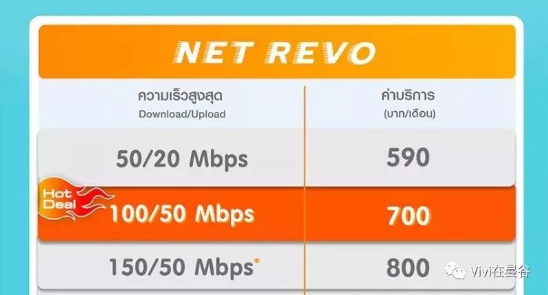 在泰国买房下载什么软件,泰国安装宽带