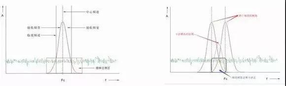 演出无线麦克风,专业无线麦克风接收系统