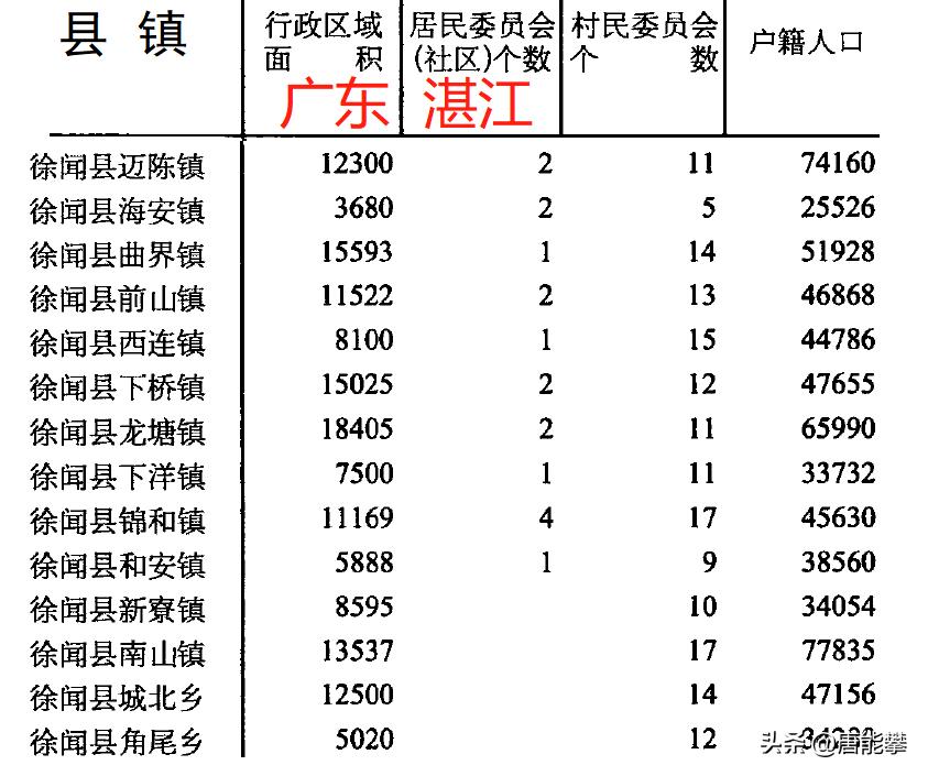 湛江遂溪县在广东排名,遂溪县经济对比雷州市经济发展好