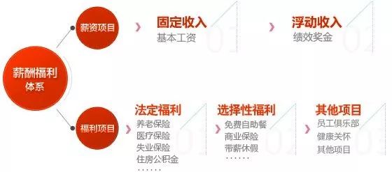 「十堰」人保财险竹溪支公司火热招聘中~工资高达6000，可入编有五险一金