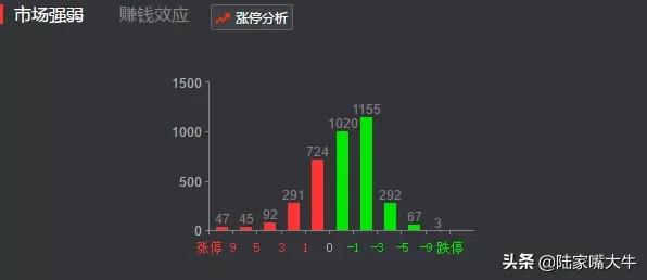 短线六大战法讲解,短线复盘的六大技巧
