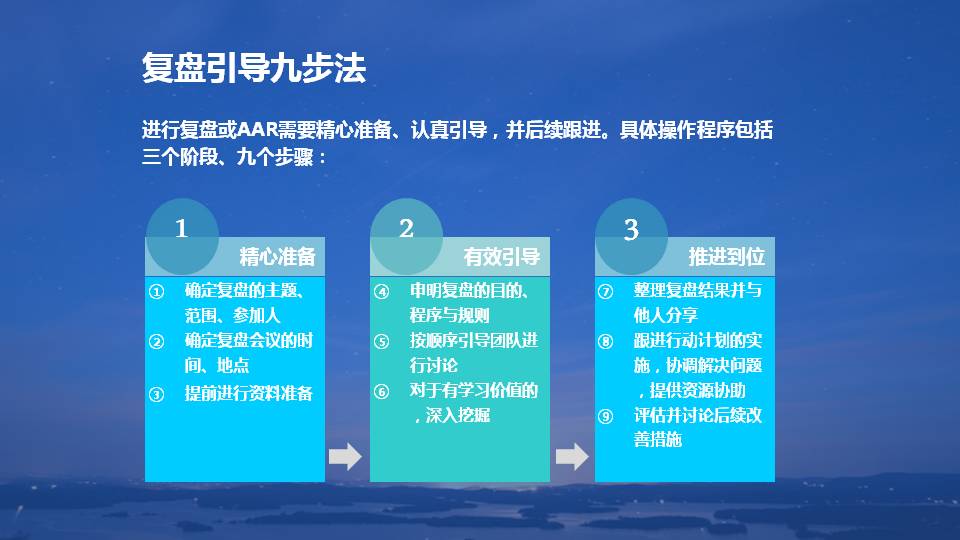 复盘学习方法ppt,复盘的技巧和思路和方法ppt