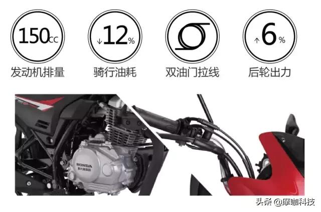 新大洲本田cbf150c发动机,新大洲本田最新款cbf150价格
