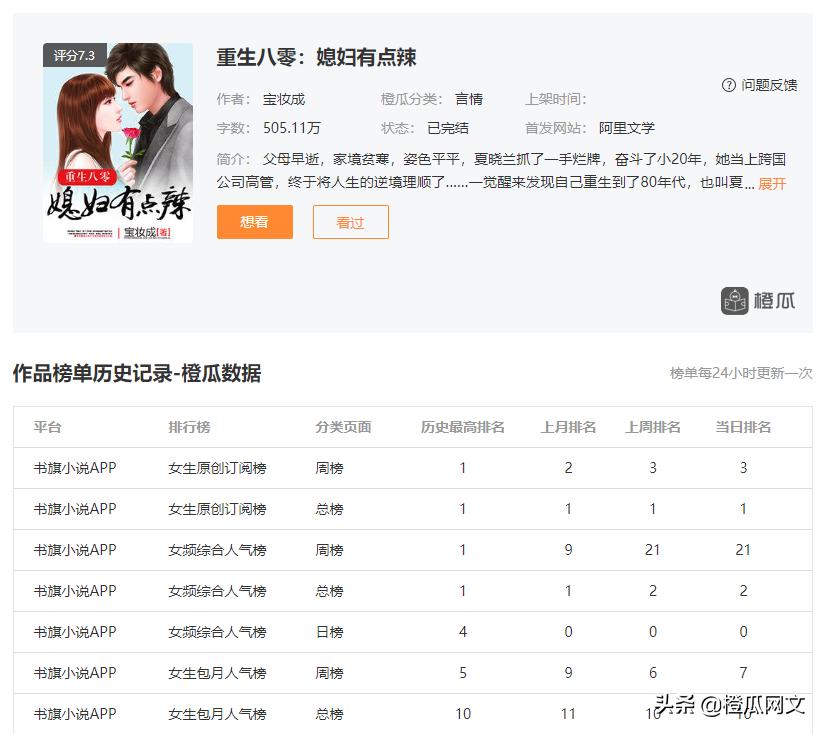 2018年超好看的穿越重生小说,女主穿越虐心重生完结小说排行榜