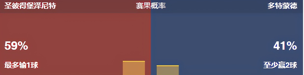 今日竟彩推荐，依旧稳如老狗，今日继续