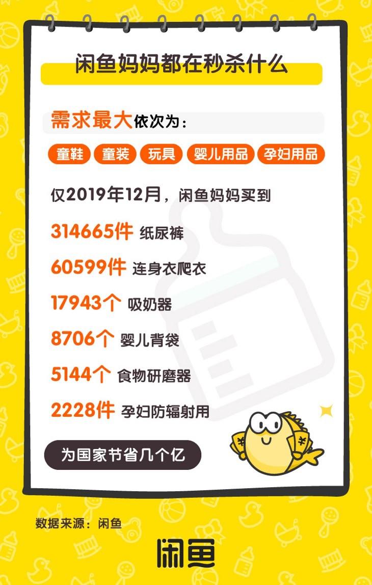 2000万“闲鱼妈妈”的4697万次深潜
