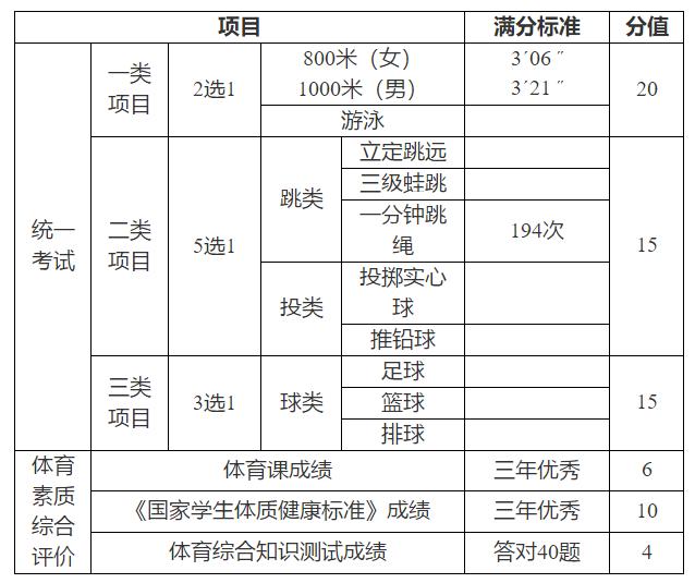 关注中考体育,广州中考体育最新评分标准公布表