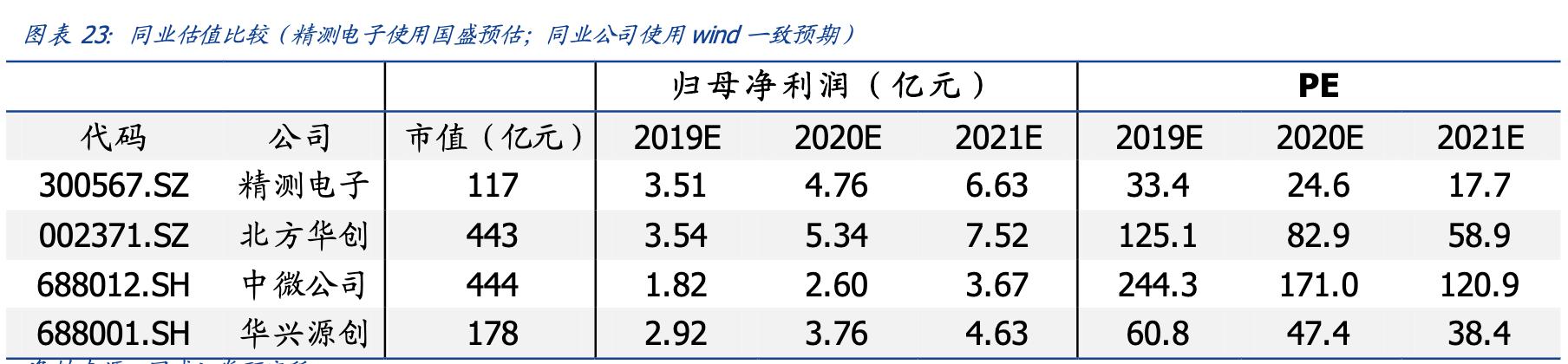 中国顶尖精密仪器龙头上市公司,中国高端仪器仪表龙头