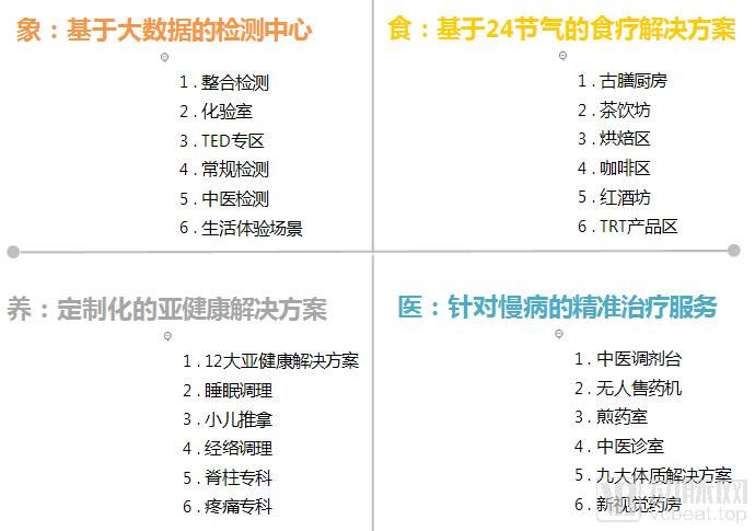我们研究了16家中医药企业,找出了拉动第二曲线增长的十条路径