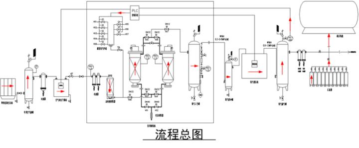 医用气体系统的设计,医用气体系统管理方法