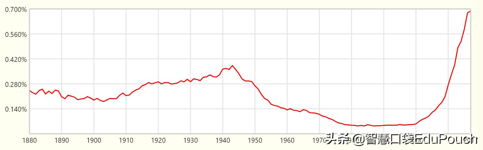 英国梅根王妃生子，女王挑了这些英文名，快收藏！