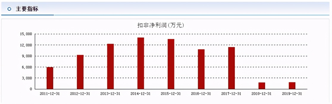 楚天科技重组,楚天科技重组后合理估值