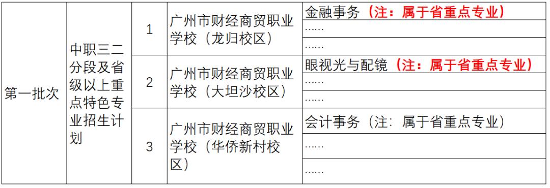 广州中考可以填多少个志愿,广州中考填志愿的技巧