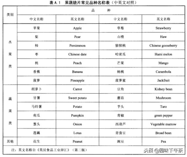 果蔬脆片的正确吃法,果蔬脆片吃了有什么用