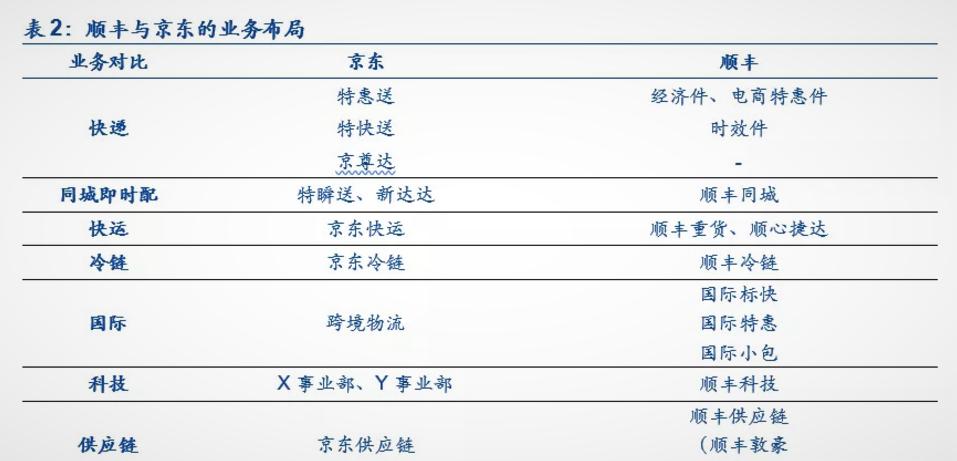 蚂蚁物流与京东物流,透过蚂蚁金服京东数科看数字科技