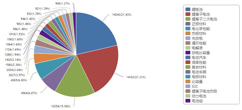 锂电池发展史视频素材,锂电池发展史视频