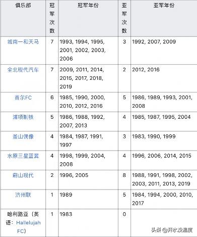 k联赛2024赛季前瞻,k联赛哪四支球队最强