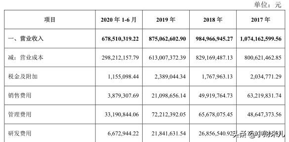 涓婃捣鏂板啘绉戞妧鑲′唤鏈夐檺鍏徃ipo,鏂板啘閲嶅ぇ浜嬩欢