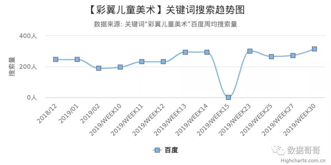 品牌教育辅导机构加盟,教育机构加盟品牌