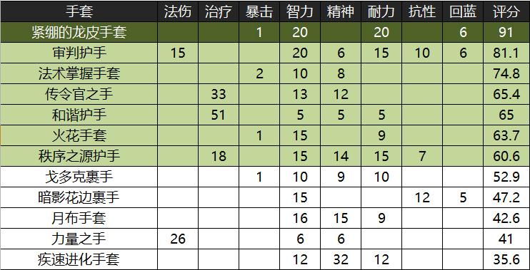 魔兽怀旧服黑翼之巢国服首杀,魔兽世界怀旧服黑翼之巢出装