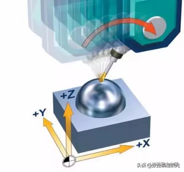 你真的了解五轴吗,科普知识真是一看就懂