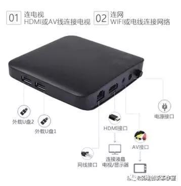 宽带电视全是雪花怎么解决,电视宽带网速慢怎么解决