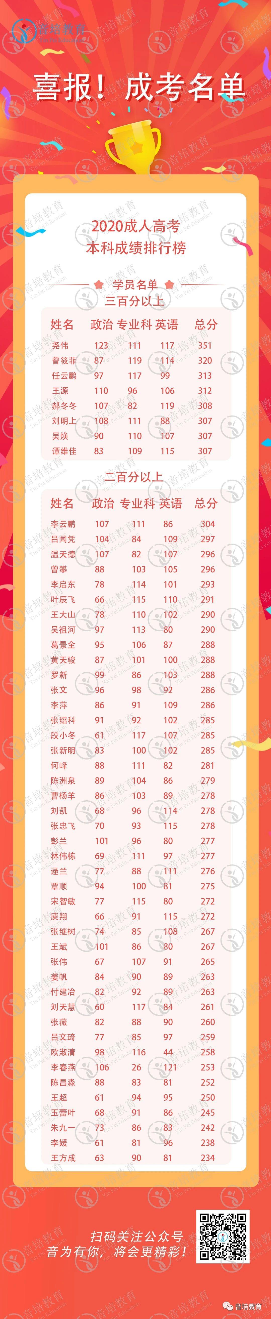 2020年成人高考报考指南解读,2021年成人高考报考需要什么资料