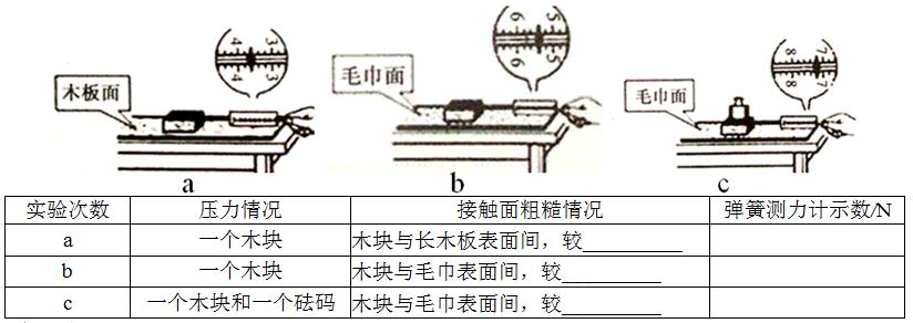 6.4探究滑动摩擦力导学案