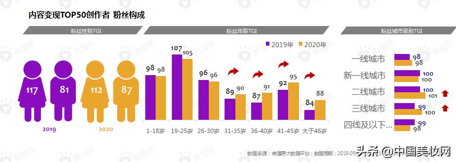 小红书抖音运营计划,小红书和抖音平台的盈利模式