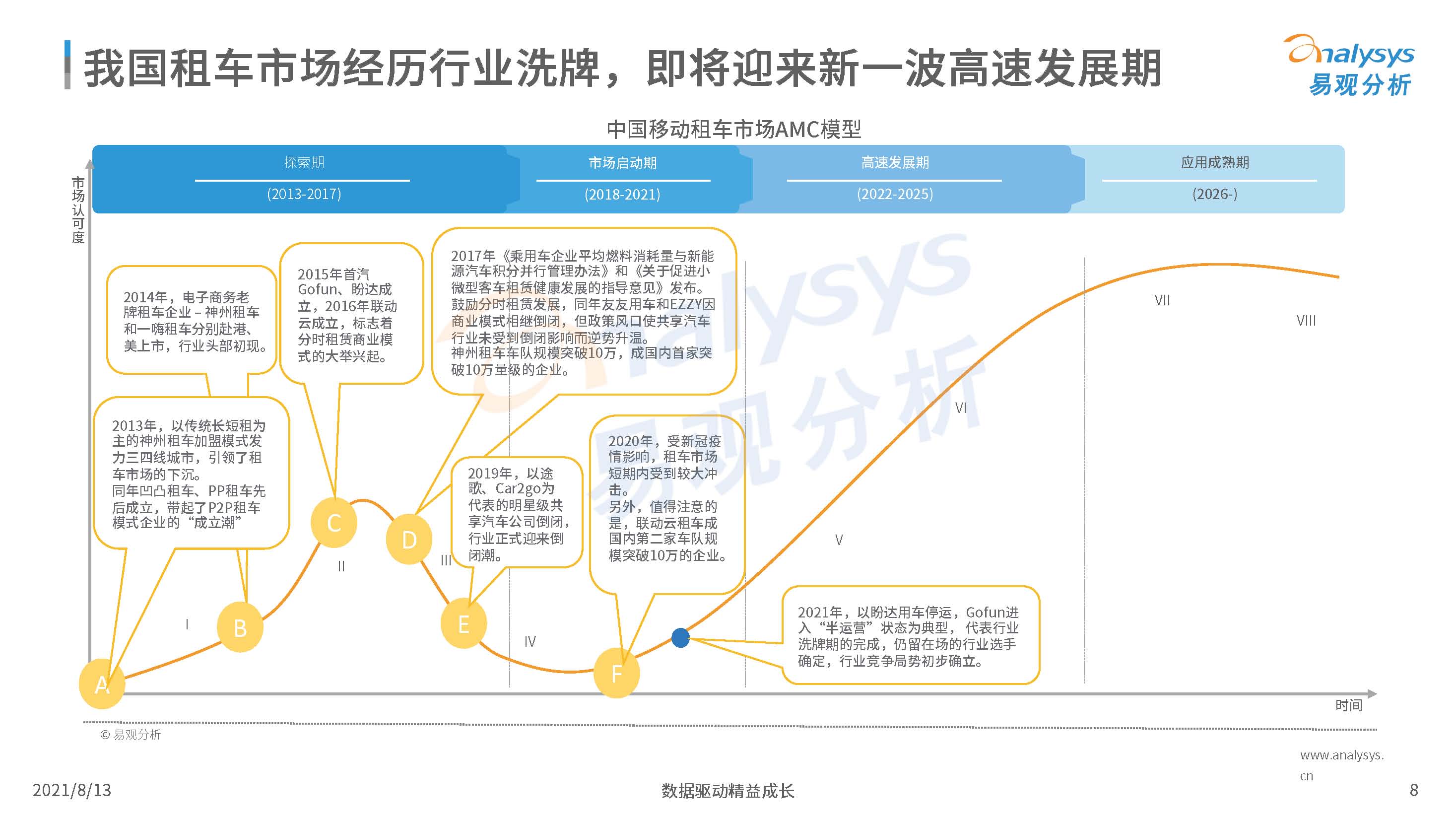 中国汽车租赁市场分析,你租过什么车