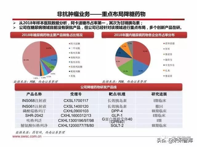 恒瑞医药创新战略,恒瑞医药的发展困境和机遇
