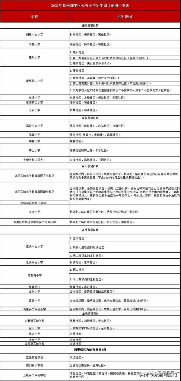 厦门金鸡亭小学划片哪个中学,思明区热点小学分流到哪些学校