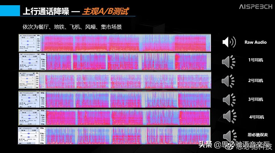 无线降噪和打电话好的耳机测评,骨传导耳机降噪效果好吗
