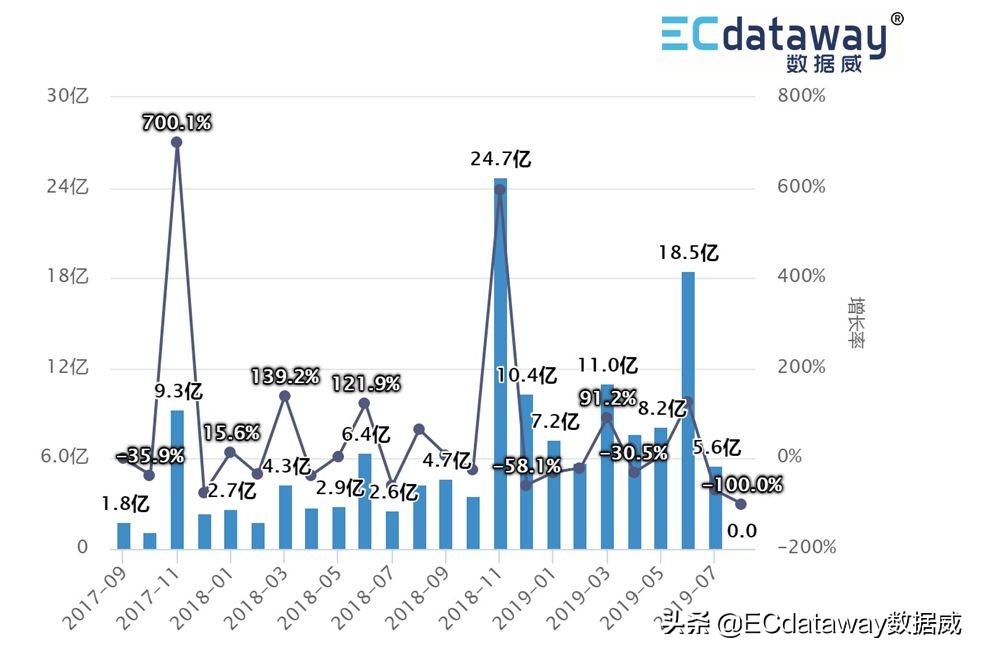 数据威的核心产品有哪些,护肤彩妆趋势分析图解