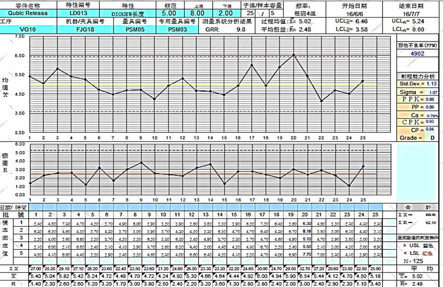 iatf16949过程分析常用的两种工具,如何讲iatf16949控制计划