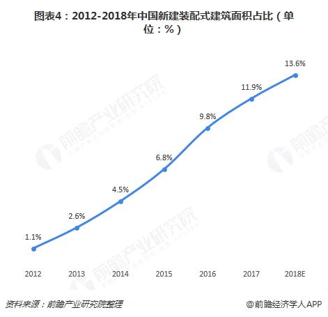 幕墙工程的发展趋势,幕墙行业未来5年前景